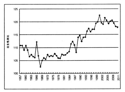 1990出生|分類:1990年出生